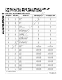 MAX6909EO33+T Datasheet Page 16