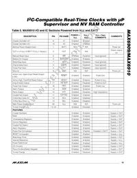 MAX6909EO33+T Datasheet Page 19