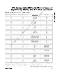 MAX6916EO50+T Datasheet Page 19