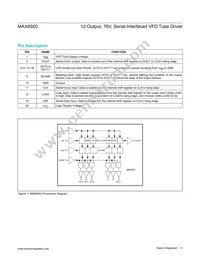 MAX6920ATP+T Datasheet Page 5