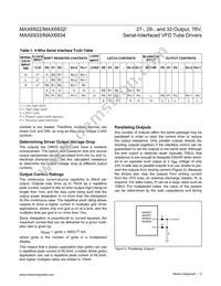 MAX6934ATH+ Datasheet Page 9