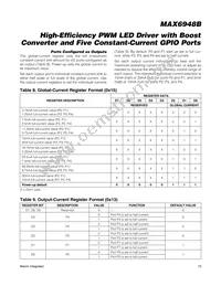 MAX6948BGWA+T Datasheet Page 15