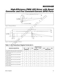 MAX6948BGWA+T Datasheet Page 19