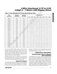 MAX6952EPL+ Datasheet Page 15