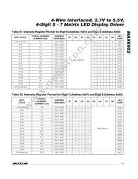 MAX6952EPL+ Datasheet Page 17