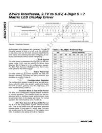 MAX6953EAX+T Datasheet Page 10