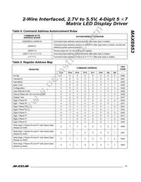 MAX6953EAX+T Datasheet Page 11