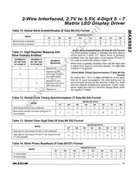 MAX6953EAX+T Datasheet Page 13