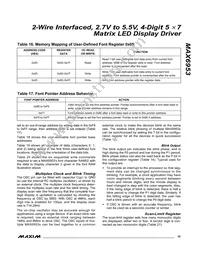 MAX6953EAX+T Datasheet Page 15