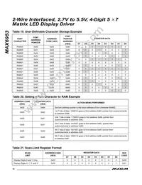 MAX6953EAX+T Datasheet Page 18