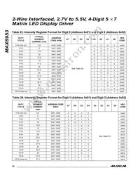 MAX6953EAX+T Datasheet Page 20