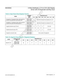 MAX6954ATL+T Datasheet Page 21