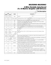 MAX6963ATH+T Datasheet Page 5