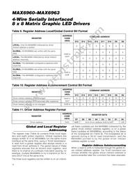 MAX6963ATH+T Datasheet Page 16