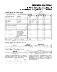 MAX6963ATH+T Datasheet Page 17