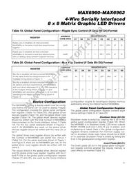 MAX6963ATH+T Datasheet Page 19