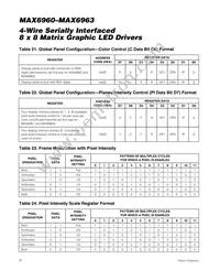 MAX6963ATH+T Datasheet Page 20