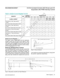 MAX6967ATE+ Datasheet Page 18