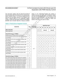 MAX6967ATE+ Datasheet Page 19