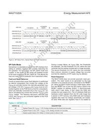 MAX71020AETI+T Datasheet Page 12