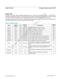 MAX71020AETI+T Datasheet Page 16