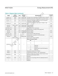 MAX71020AETI+T Datasheet Page 18