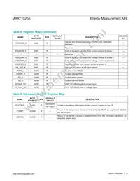 MAX71020AETI+T Datasheet Page 19