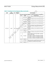 MAX71020AETI+T Datasheet Page 21