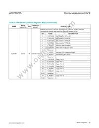MAX71020AETI+T Datasheet Page 22