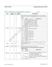 MAX71020AETI+T Datasheet Page 23