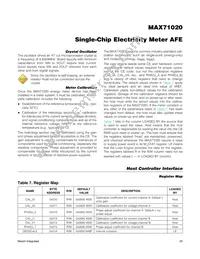 MAX71020AEUI+ Datasheet Page 20