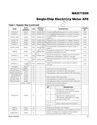 MAX71020AEUI+ Datasheet Page 22