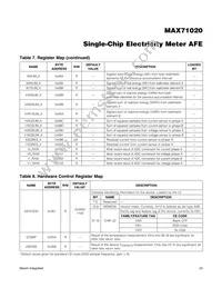 MAX71020AEUI+ Datasheet Page 23