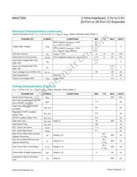 MAX7300ATI+T Datasheet Page 3