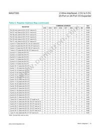 MAX7300ATI+T Datasheet Page 14