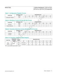 MAX7300ATI+T Datasheet Page 16