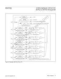 MAX7300ATI+T Datasheet Page 17