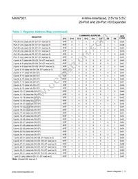 MAX7301AAX+T Datasheet Page 11