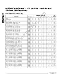 MAX7301ANI+ Datasheet Page 10