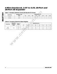 MAX7301ANI+ Datasheet Page 14