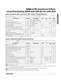 MAX7302ATE+T Datasheet Page 3