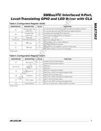 MAX7302ATE+T Datasheet Page 9