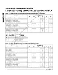 MAX7302ATE+T Datasheet Page 18