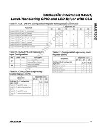 MAX7302ATE+T Datasheet Page 19