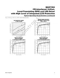 MAX7304AWA+T Datasheet Page 5