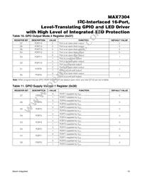 MAX7304AWA+T Datasheet Page 19