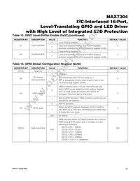 MAX7304AWA+T Datasheet Page 22