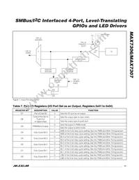 MAX7307ALB+T Datasheet Page 11