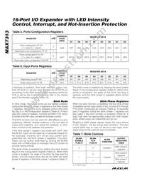 MAX7313ATG+TGC1 Datasheet Page 16