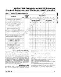 MAX7313ATG+TGC1 Datasheet Page 21